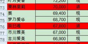 从推特看业界那些事 谁最能吸粉