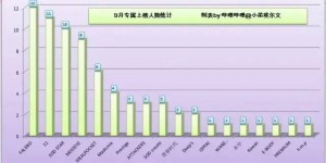 20年9月FANZA销量排行榜 石原希望排名第一