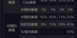 dnf徽章合成技巧 DNF玲珑徽章合成方法 用徽章合成系统 策略手机网游