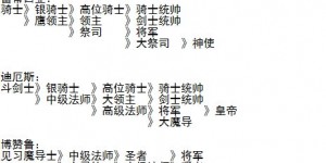 梦幻模拟战2转职表 《梦幻模拟战1+2》角色转职表一览 角色职业怎么转职？ 端游软件下载