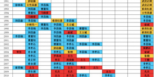 真人版《棋魂》 小众冷门动漫逆袭“神作”