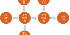 提现失败还被要求“充值解锁”？2026反诈止损指南：别让骗子再割你第二刀