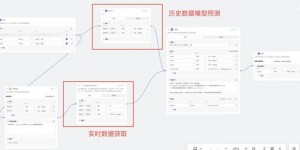 2026NBA数据分析指南：如何看懂“大数据走势图”？