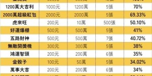 线上刮刮乐全攻略：票种解析、中奖概率与体验指南
