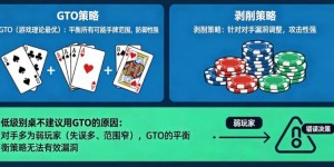 德州扑克：GTO vs 剥削策略。在低级别桌为什么不建议用GTO？