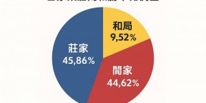 百家乐“庄闲概率补足”：在玩了1万手后，庄闲比例真的会趋近50:50吗？