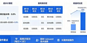 体育返水复利表：如何利用高频次投注将0.8%返水转化为年化30%收益。