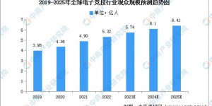 PG电子游戏市场展望：2026年增长趋势与战略分析