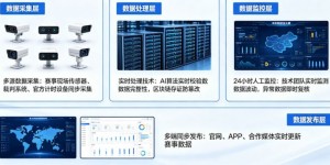 开云体育如何保障赛事数据的公正与实时？