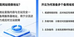 网站镜像地址是什么？为什么开云会准备多个备用域名