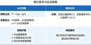 体育投注中的“凯利公式”实战应用教程