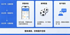 用户评价：在大发体育玩了三年的真实感受