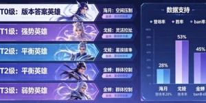 《王者荣耀》这次更新，后期英雄的“拖字诀”彻底废了
