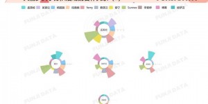 “火箭少女101”成团一周年，到底混得怎么样？