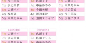 2019《爆红女优Top 10》上半年最活跃的10位新生代日本女星