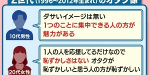 宅到发光！盘点10位《演艺圈宅男宅女》就算是艺人也热爱动漫！