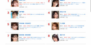 FANZA2月销售排行榜公布！瀬戸环奈还是气势无法阻挡？