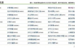 乡村小说 乡村小说推荐：这些小说当年疯狂追读，后来资源留下，书没了