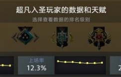 从数据出发 看DOTA2版本改动下的新王诞生