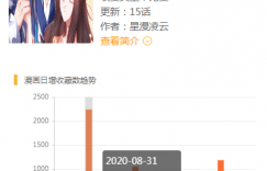 2020暑期档漫画全排名 共计新上作品407部