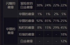 徽章合成技巧 DNF玲珑徽章合成方法 用徽章合成系统 回合制游戏有哪些