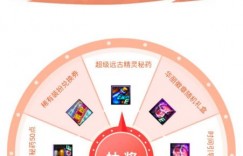 dnf稀有装扮 DNF周年庆稀有装扮获得方式介绍 手机网络游戏