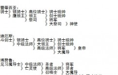 梦幻模拟战2转职表 《梦幻模拟战1+2》角色转职表一览 角色职业怎么转职？ 端游软件下载