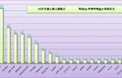 20年10月FANZA销量排行榜 高桥圣子排名第三