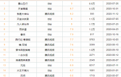 2020国漫玄幻番剧 全年上线45部新作数量较去年大幅上涨