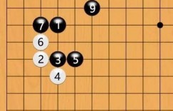 围棋定式大数据研究：胜率背后的布局演变正在被重新书写