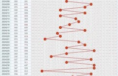 11选5冷热交替投注法解析：走势图中的“规律”是真是假？