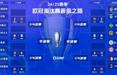 欧冠强强对话复盘：曼城 vs 皇马，为什么总是“看起来五五开，结果不一样”？