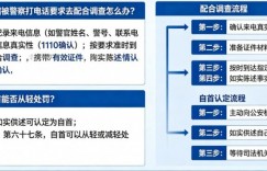 网赌被警察打电话要求配合调查怎么办？自首能否从轻处罚全面解析