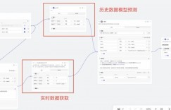 2026NBA数据分析指南：如何看懂“大数据走势图”？
