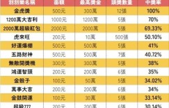 线上刮刮乐全攻略：票种解析、中奖概率与体验指南