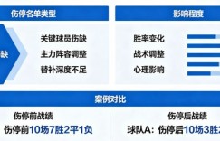 足球伤停名单对比赛结果的影响到底有多大？