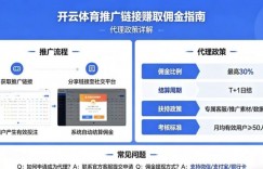 如何通过开云体育推广链接赚取佣金？代理政策详解