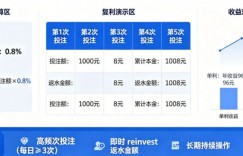 体育返水复利表：如何利用高频次投注将0.8%返水转化为年化30%收益。