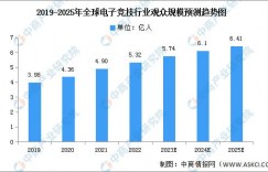 PG电子游戏市场展望：2026年增长趋势与战略分析