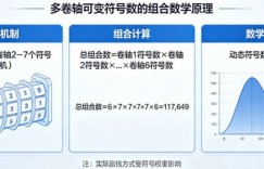 Megaways机制解析：117,649种赢钱方式背后的数学模型。