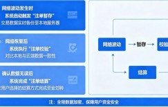 专题：如果遇到网络波动，开云如何保障未结算注单？