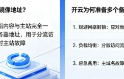 网站镜像地址是什么？为什么开云会准备多个备用域名