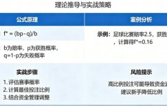 体育投注中的“凯利公式”实战应用教程