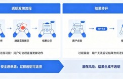 为什么“透明发牌”比“结果秒开”更能带来安全感？