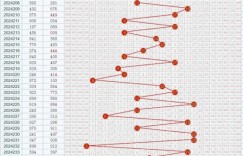 11选5任选五稳赚方案：针对历史开奖走势的冷热交替循环投注法