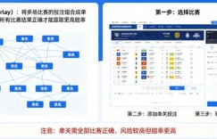 什么是串关（Parlay）？如何在开云实现小博大