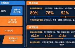 解析线上赌场与线下赌场的“消费习惯”代际鸿沟