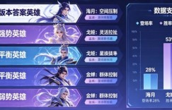 《王者荣耀》这次更新，后期英雄的“拖字诀”彻底废了