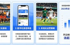 东南亚数字体育市场持续升温，本地化与移动体验正成为竞争关键