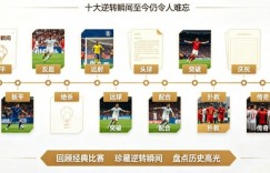 世界杯历史经典比赛回顾：十大逆转瞬间至今仍令人难忘